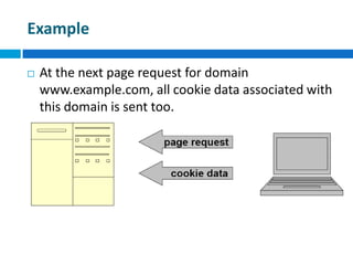 Example
 At the next page request for domain
www.example.com, all cookie data associated with
this domain is sent too.
 