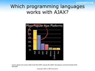 projectzero.org
Which programming languages
      works with AJAX?




source: ajaxian.com survey “State of the Web 2008” (January 9th, 2009) http://ajaxian.com/archives/state-of-the-
web-2008
                                           Copyright 2009 © IBM Corporation
 