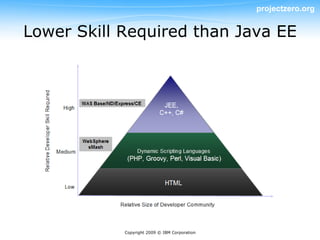 projectzero.org


Lower Skill Required than Java EE




            Copyright 2009 © IBM Corporation
 