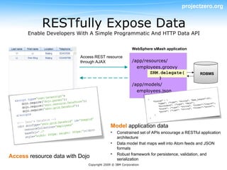 projectzero.org


            RESTfully Expose Data
       Enable Developers With A Simple Programmatic And HTTP Data API

                                                        WebSphere sMash application

                          Access REST resource
                          through AJAX                  /app/resources/
                                                          employees.groovy
                                                               ZRM.delegate(               RDBMS
                                                                   )
                                                        /app/models/
                                                          employees.json




                                           Model application data
                                           •   Constrained set of APIs encourage a RESTful application
                                               architecture
                                           •   Data model that maps well into Atom feeds and JSON
                                               formats
                                           •   Robust framework for persistence, validation, and
Access resource data with Dojo                 serialization
                             Copyright 2009 © IBM Corporation
 