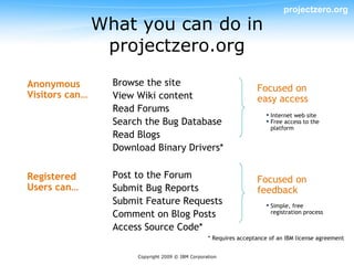 projectzero.org
                What you can do in
                 projectzero.org

Anonymous         Browse the site
                                                                    Focused on
Visitors can…     View Wiki content                                 easy access
                  Read Forums
                                                                        Internet web site
                  Search the Bug Database                               Free access to the
                                                                         platform
                  Read Blogs
                  Download Binary Drivers*

Registered        Post to the Forum                                 Focused on
Users can…        Submit Bug Reports                                feedback
                  Submit Feature Requests                               Simple, free
                  Comment on Blog Posts                                  registration process

                  Access Source Code*
                                                   * Requires acceptance of an IBM license agreement


                       Copyright 2009 © IBM Corporation
 