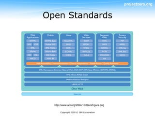 projectzero.org


Open Standards




  http://www.w3.org/2004/10/RecsFigure.png

      Copyright 2009 © IBM Corporation
 
