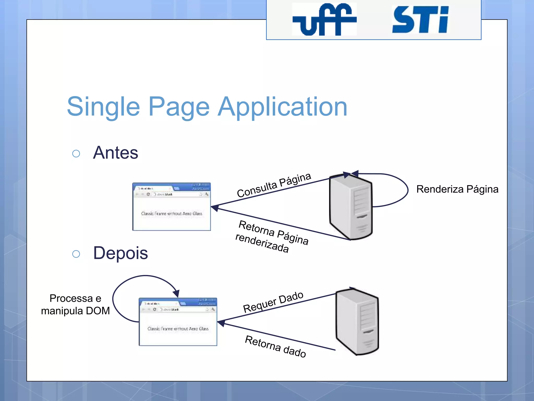 Single Page Application 
○ Antes 
○ Depois 
 