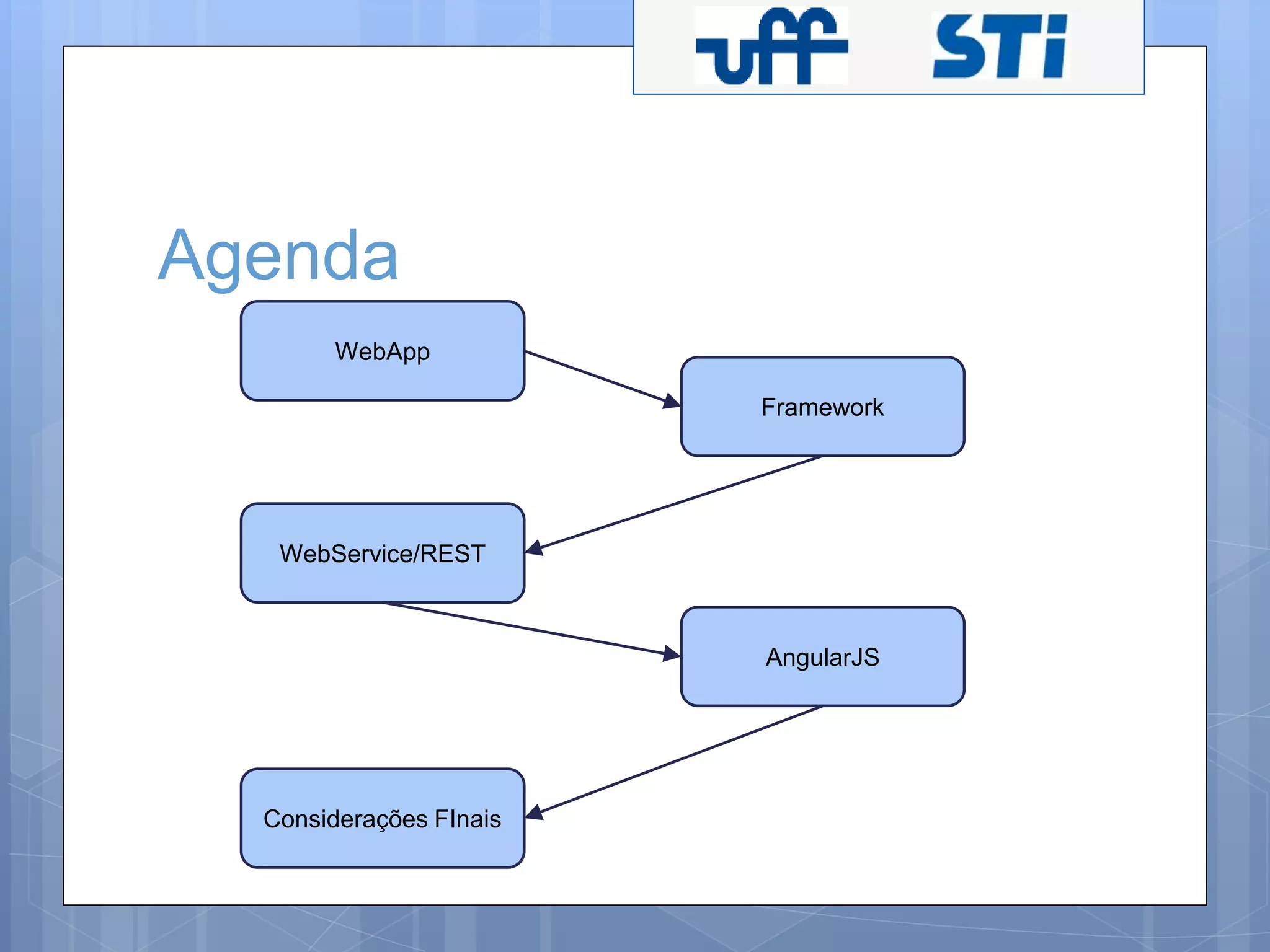Agenda 
Framework 
WebApp 
WebService/REST 
AngularJS 
Considerações FInais 
 