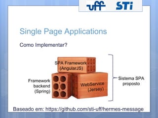 Single Page Applications 
Como Implementar? 
 