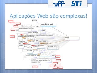 Aplicações Web são complexas! 
 
