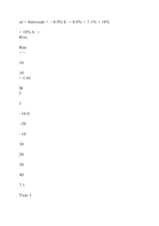aJ = Intercept = – 8.9% k = 8.9% + 7.1% = 16%
= 10% b =
Rise
Run
= =
16
10
= 1.6J
M
J
J
–10 0
–20
–10
10
20
30
40
7.1
Year 3
 