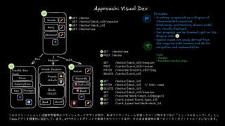 Web App Development Flow with Scala and HTMX | PDF