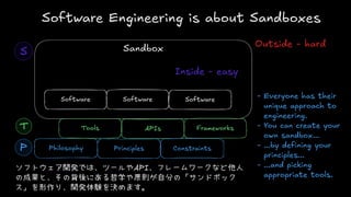 Web App Development Flow with Scala and HTMX | PDF