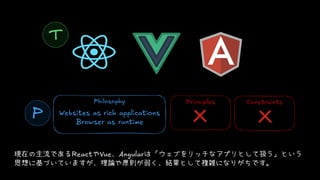 Web App Development Flow with Scala and HTMX | PDF