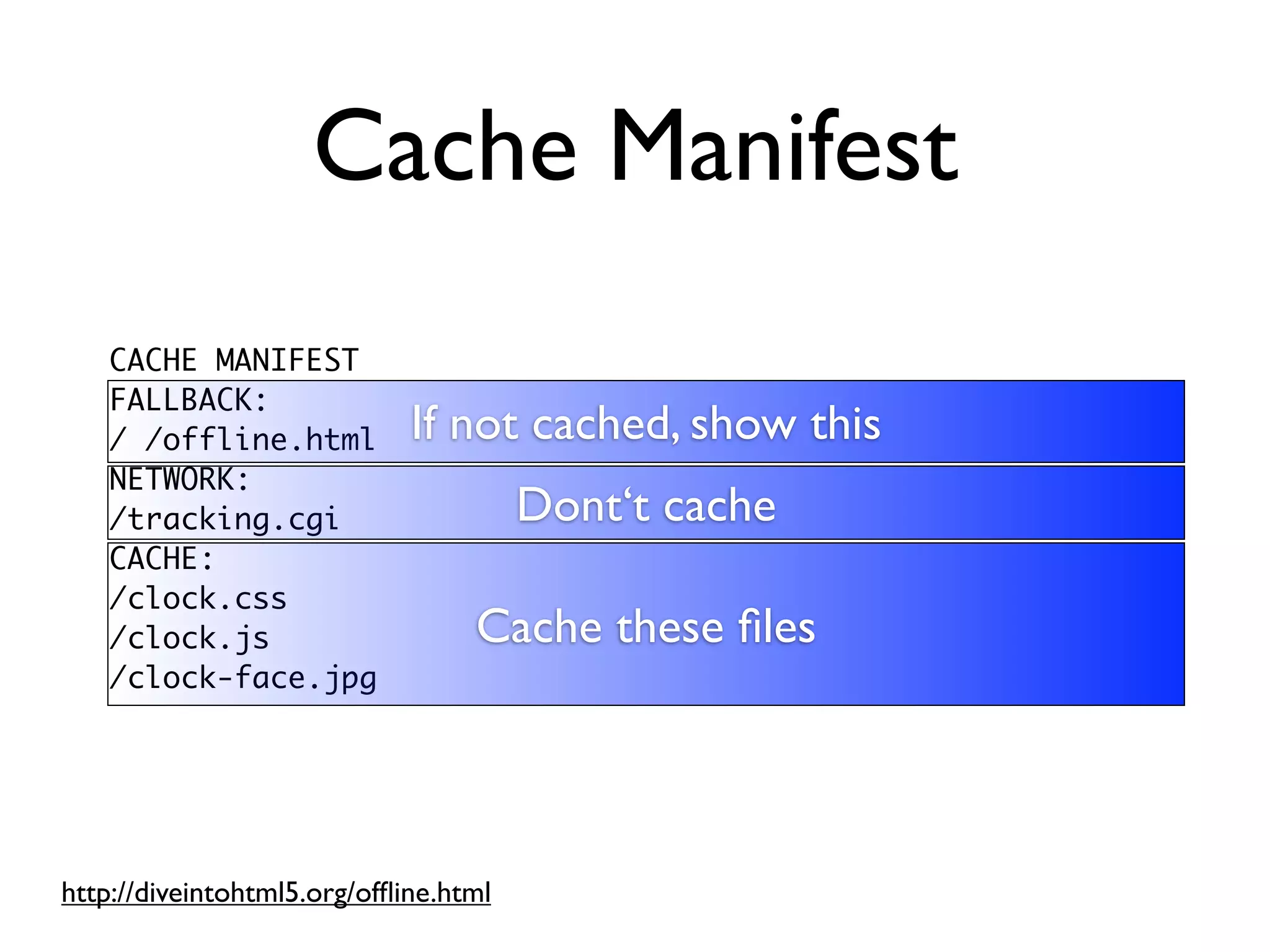 Cache Manifest
    CACHE MANIFEST
    FALLBACK:
    / /offline.html          If not cached, show this
    NETWORK:
    /tracking.cgi                      Dont‘t cache
    CACHE:
    /clock.css
    /clock.js                     Cache these ﬁles
    /clock-face.jpg




http://diveintohtml5.org/ofﬂine.html
 