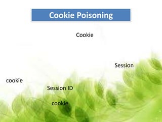Cookie Poisoning

                      Cookie



                               Session

cookie
         Session ID

          cookie
 