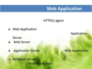 Web Application

                     HTTP(s) agent

Web Application
                                         Application
Server
Web Server

Application Server                   Web Application

Database Server
          Web Application
 