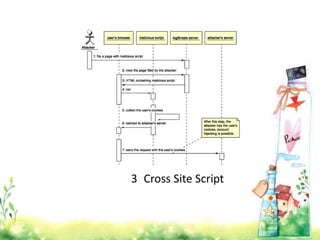 3 Cross Site Script
 