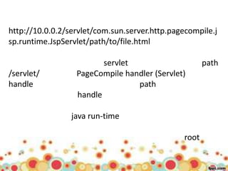 http://10.0.0.2/servlet/com.sun.server.http.pagecompile.j
sp.runtime.JspServlet/path/to/file.html

                         servlet                       path
/servlet/         PageCompile handler (Servlet)
handle                           path
                  handle

                 java run-time

                                                root
 