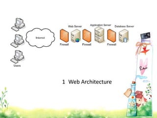 1 Web Architecture
 