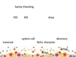 Sanity Checking


            YES     NO                  drop




                  system call                    directory
traversal                       NULL character

                                                    HTML
                                   HTML
 