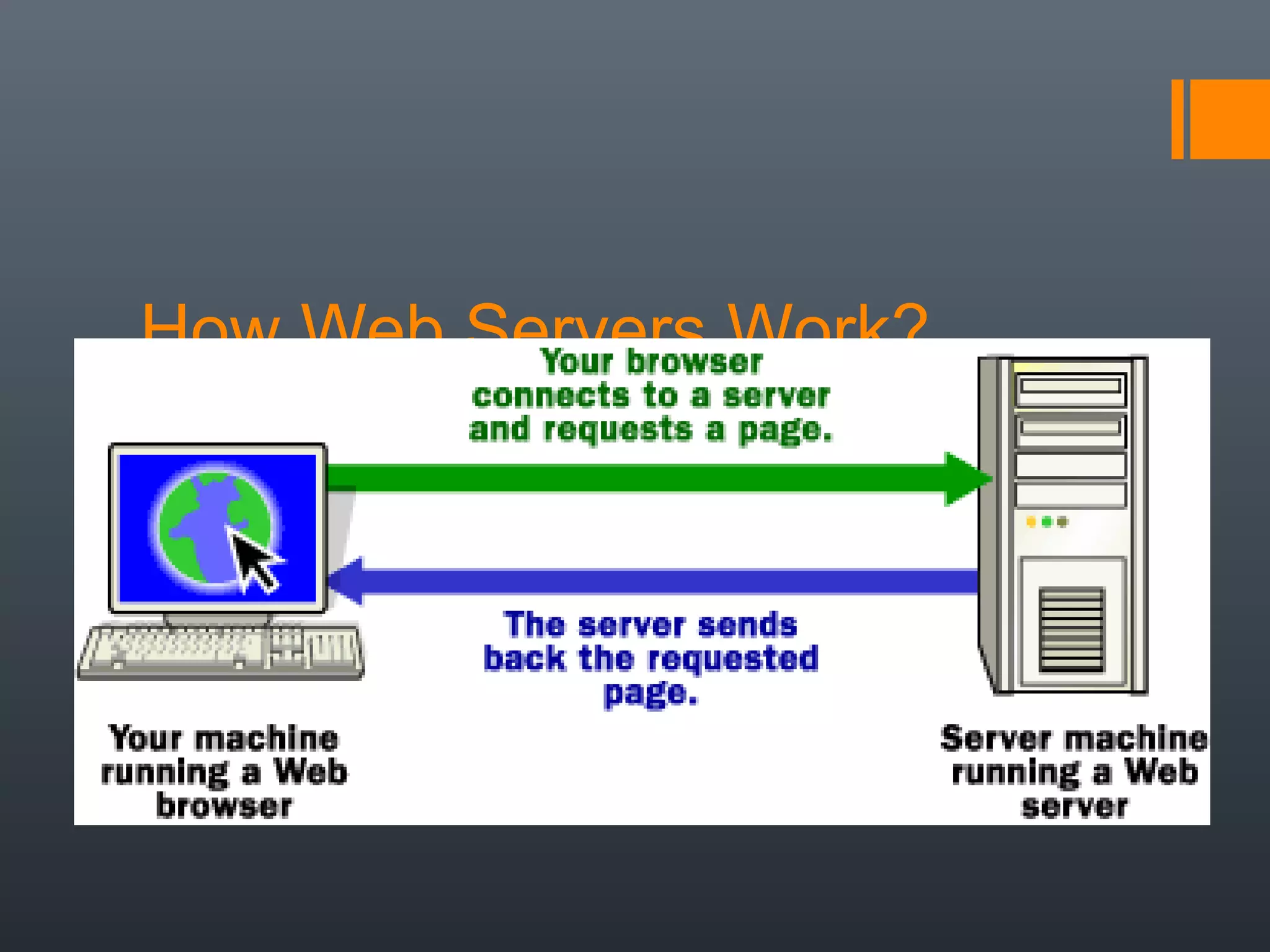 How Web Servers Work?
 