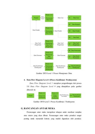 Penjual 
Proses 1.4.1 
Pemrosesan 
Data User 
D1 Data User 
D2 Data Kategori 
D3 Data Produk 
D4 Data Stok 
D5 
Data Tarif 
Pengiriman 
Proses 2.4.1 
Pemrosesan 
Data Produk 
Proses 3.4.1 
Pemrosesan 
Data Tarif 
Pengiriman 
Data User 
Data Tarif 
Pengiriman 
Data 
User 
Data Produk 
Data Produk 
Proses 4.4.1 
Pemrosesan 
Data 
Pemesan 
D6 Data Pemesanan 
D7 
Data Detail 
Pemesanan 
Data Pemesan 
Data Tarif 
Pengiriman 
Data Pemesan 
Proses 5.4.1 
Pemrosesan 
Konfirmasi 
Pembayaran 
D8 
Data Konfirmasi 
Pembayaran 
Data Konfirmasi 
Pembayaran 
Data Konfirmasi 
Pembayaran 
Gambar DFD Level 1 Proses Manajemen Data 
4. Data Flow Diagram Level 1 (Proses Konfirmasi Pembayaran) 
Data Flow Diagram Level 1 merupkan pengembangan dari proses 
5.0 Data Flow Diagram Level 0 yang ditunjukkan pada gambar 
dibawah ini. 
Penjual 
Proses 1.5.1 
Proses Cek 
Pembayaran 
Proses 2.5.1 
Proses 
Validasi 
Pembayaran 
D8 
Data Konfirmasi 
Pembayaran 
Data Pembayaran 
Tervalidasi 
Gambar DFD Level 1 Proses Konfirmasi Pembayaran 
G. RANCANGAN ANTAR MUKA 
Perancangan antar muka merupakan tahapan untuk membuat tampilan 
atau sistem yang akan dibuat. Perancangan antar muka pemakai sangat 
penting untuk memenuhi kriteria yang mudah digunakan oleh pemakai. 
 