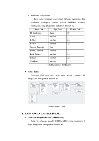 h. Konfirmasi Pembayaran 
Tabel detail konfirmasi pembayaran berfungsi menyimpan data 
konfirmasi pembayaran setelah pembeli melakukan transaksi 
pembayaran, yang ditunjukkan pada tabel dibawah ini. 
Nama Field Tipe Data Ukuran Field 
Id_Konfirmasi Bigint 20 
Nama Varchar 255 
E-Mail Varchar 255 
No HP Varchar 255 
Tanggal_Transfer Date 
Jumlah_Transfer Varchar 255 
Bank_Tujuan Varchar 255 
Catatan Varchar 255 
Verifikasi Varchar 255 
Tabel Konfirmasi Pembayaran 
3. Relasi Tabel 
Hubungan relasi antar tabel perancangan website commerce ini 
ditunjukkan pada gambar dibawah ini. 
Gambar Relasi Tabel 
F. RANCANGAN ARSITEKTURAL 
1. Data Flow Diagram Level 0 (DFD Level 0) 
Data Flow Diagram Level 0 (DFD Level 0) website e-commerce 9 
Segar ditunjukkan pada gambar dibawah ini. 
 