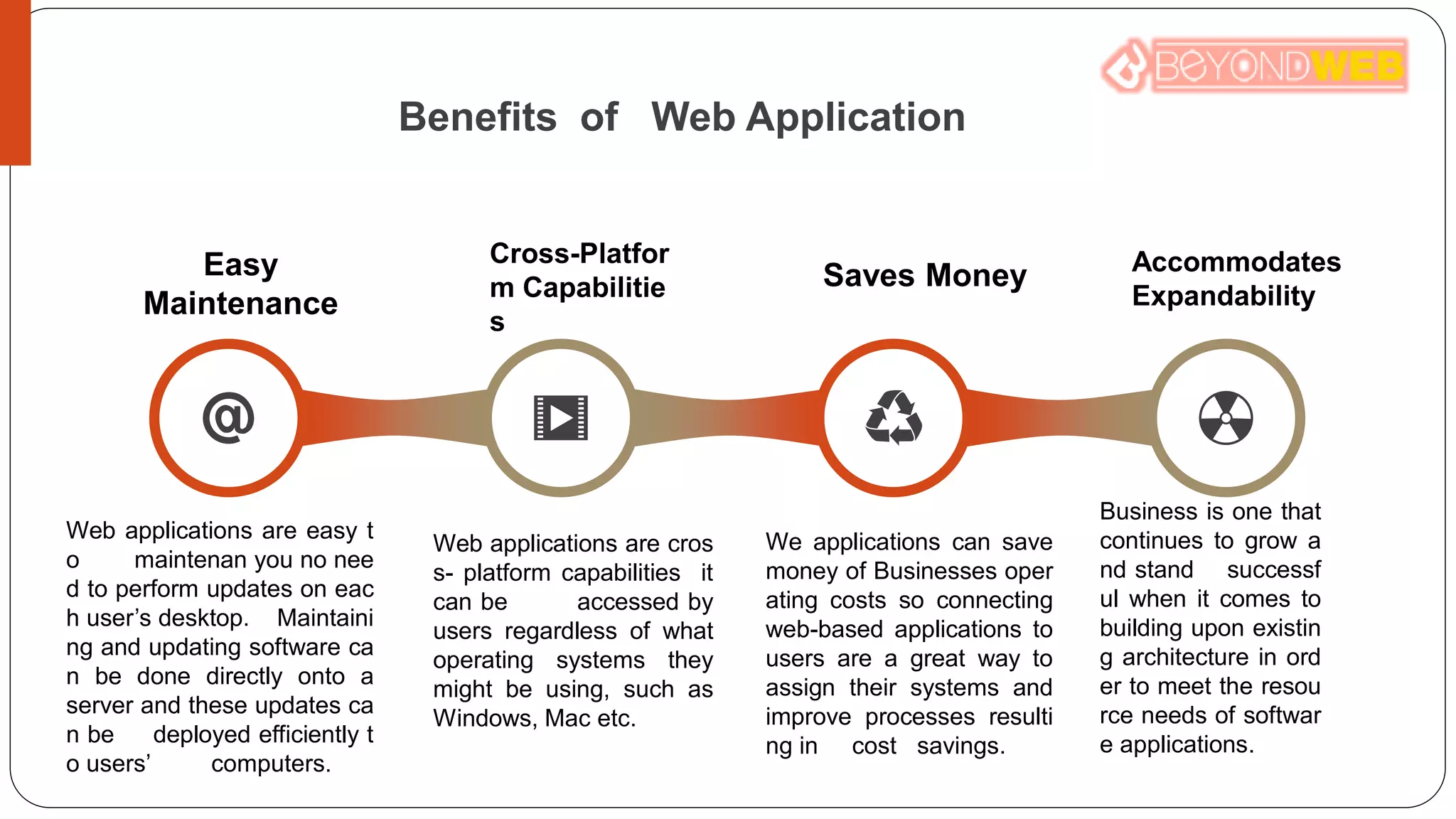 Web application | PPT