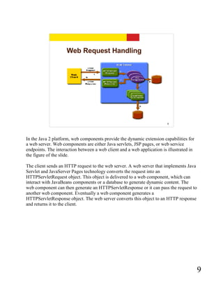 Web Application Architecture | PDF
