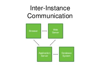 Web Application Architecture | PPTX