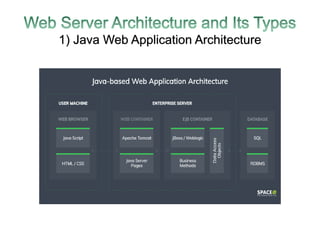 Web application architecture | PDF | Web Design and HTML | Internet