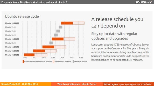 web application architecture ubuntu website application architecture