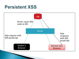 Web application attacks | PPTX