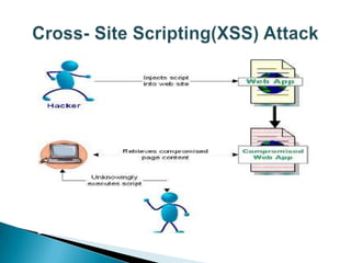 Web application attacks | PPTX