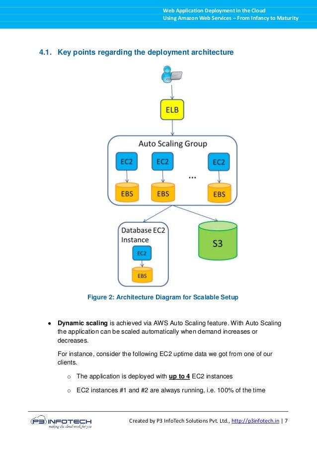 Deploying Web Application
