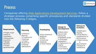 Web Application Development Process | PPT