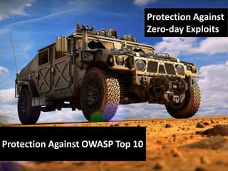 Protection Against
Zero-day Exploits

Protection Against OWASP Top 10

 