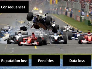 Consequences

Reputation loss

Penalties

Data loss

 