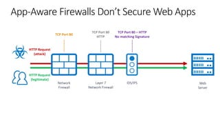 Web Application Firewall Presentation .pdf