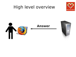 High level overview



          Answer
 