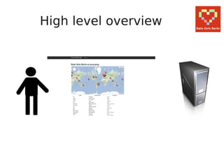 High level overview
 