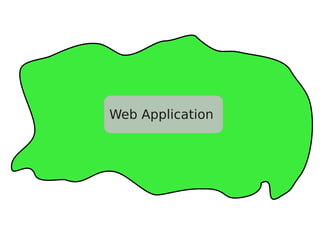 Web Application
 