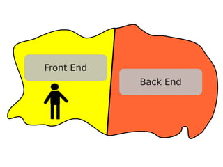 Front End
            Back End
 