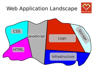 Web Application Landscape



  CSS




                                       St
                                          or
         JavaScript




                                            ag
                         Logic




                                              e
  HTML
                      Infrastructure
 