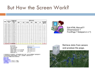 But How the Screen Work? Edit HTML Manual?? (Dreamweaver ? FrontPage ? Notepad or vi ?) Retrieve data from sensors and produce the page. 