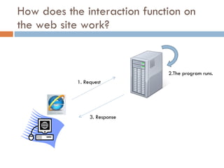 How does the interaction function on the web site work? 1. Request 3. Response 2.The program runs. 