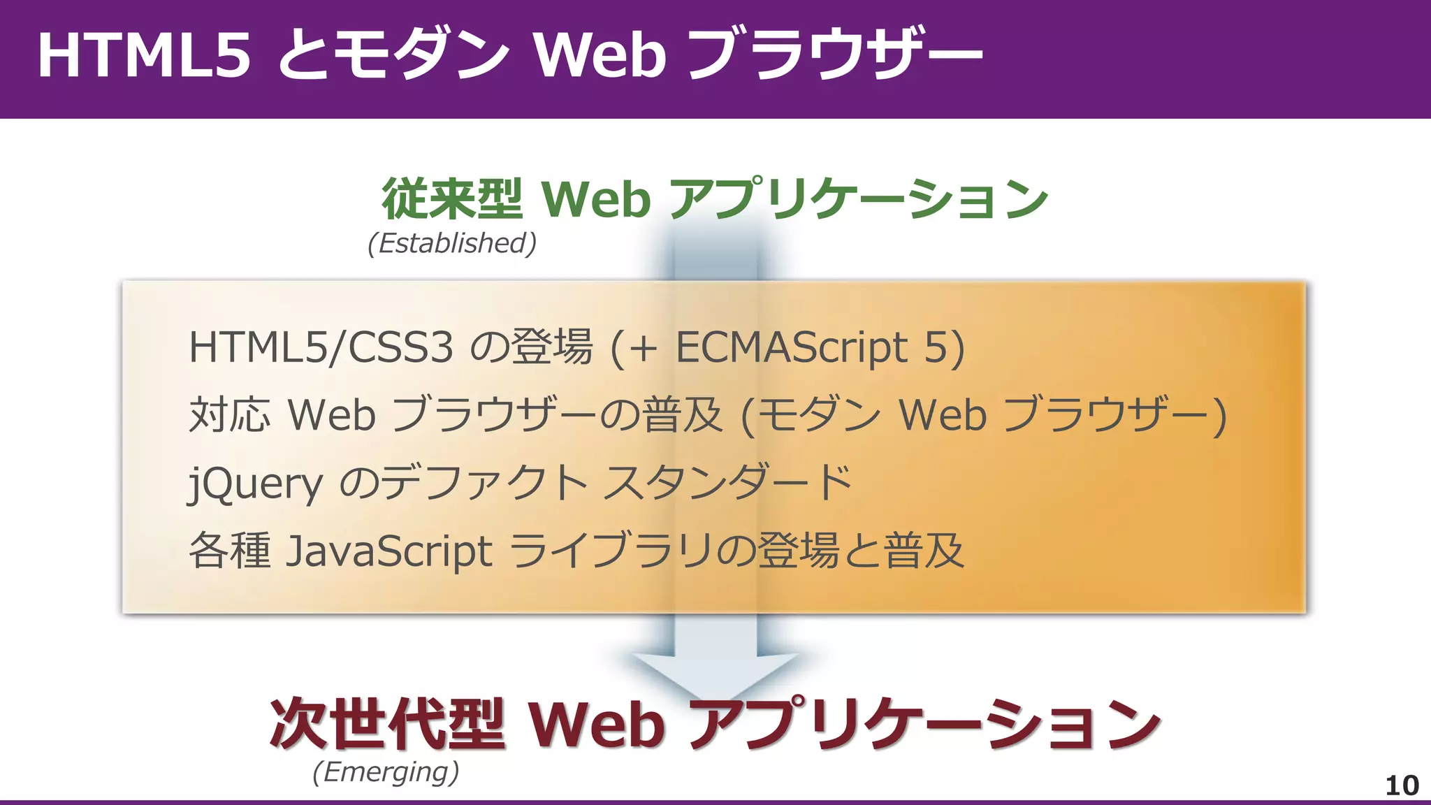 従来型 Web アプリケーション
(Established)

HTML5/CSS3 の登場 (+ ECMAScript 5)
対応 Web ブラウザーの普及 (モダン Web ブラウザー)
jQuery のデファクト スタンダード

各種 JavaScript ライブラリの登場と普及

次世代型 Web アプリケーション
(Emerging)

10

 