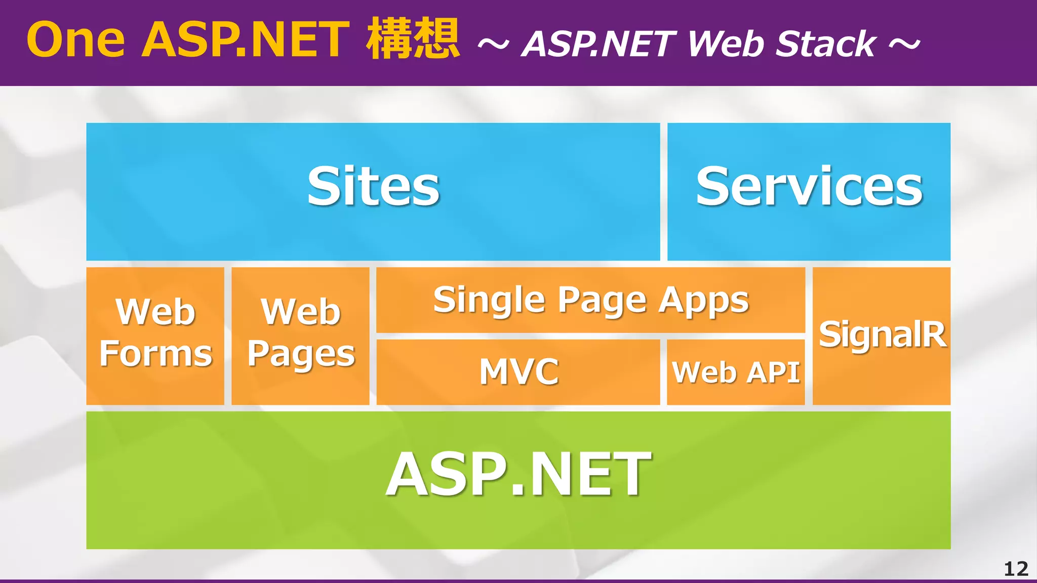 One ASP.NET 構想

12

 