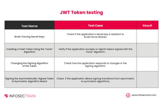 Web Application Penetration Testing Checklist | PDF