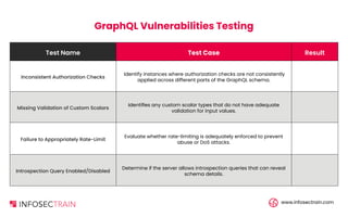 Web Application Penetration Testing Checklist | PDF