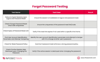 Web Application Penetration Testing Checklist | PDF