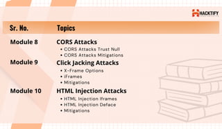 Web Application Pentesting and Vulnerability Assessment | PDF