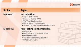 Web Application Pentesting and Vulnerability Assessment | PDF